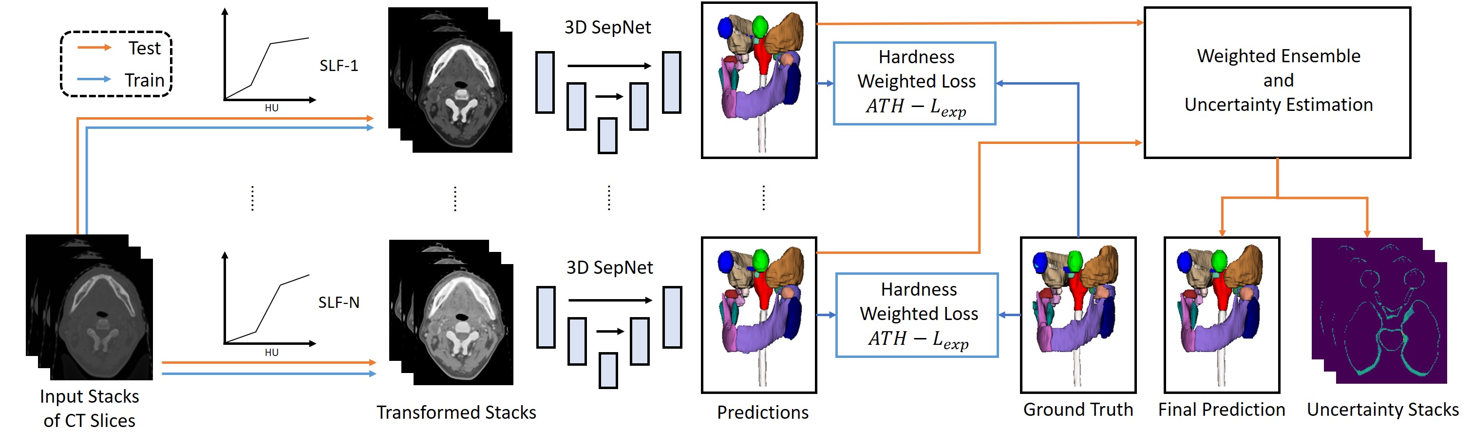 SepNet Overview